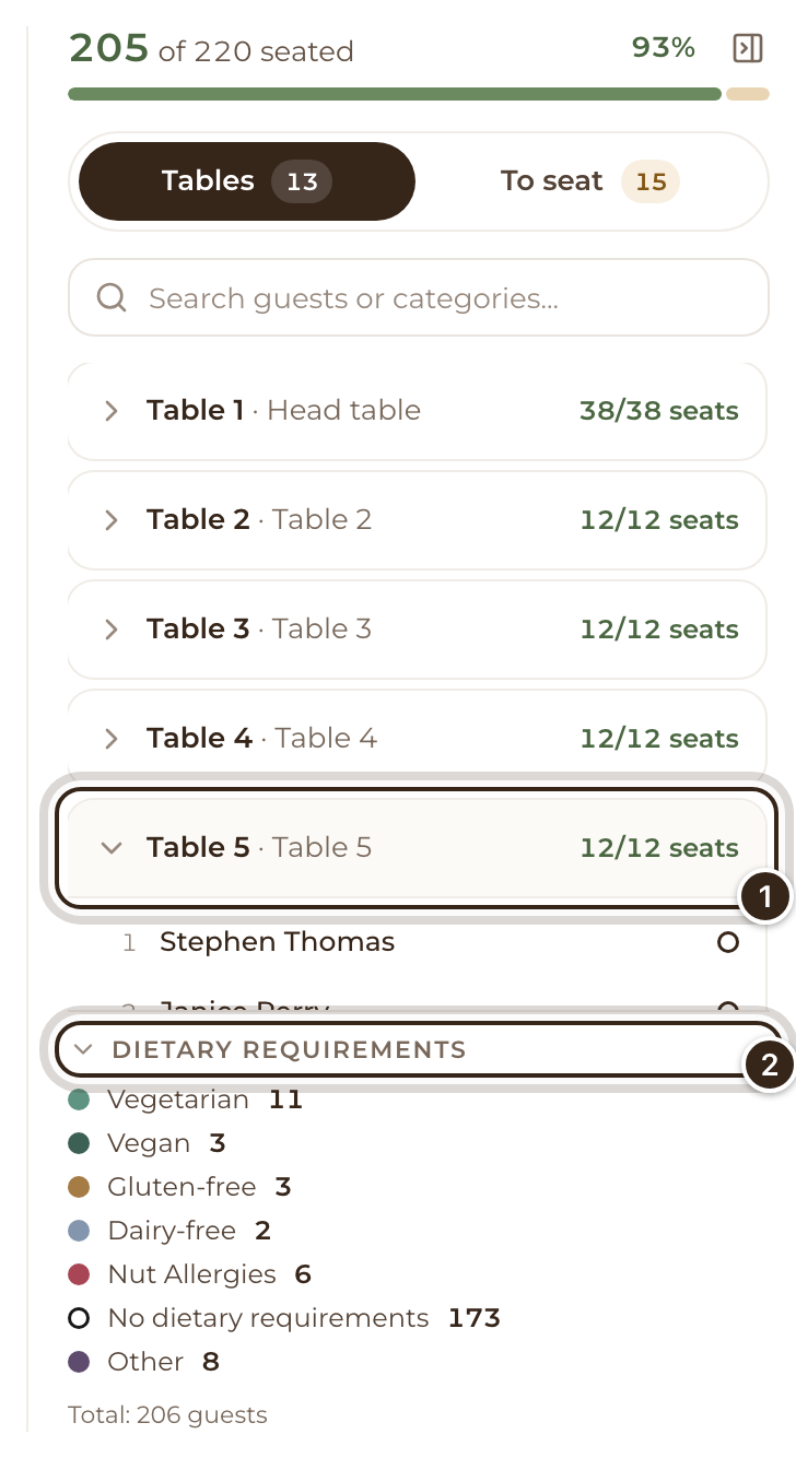 The Tables list with Table 5 open and the Dietary Requirements key, both marked