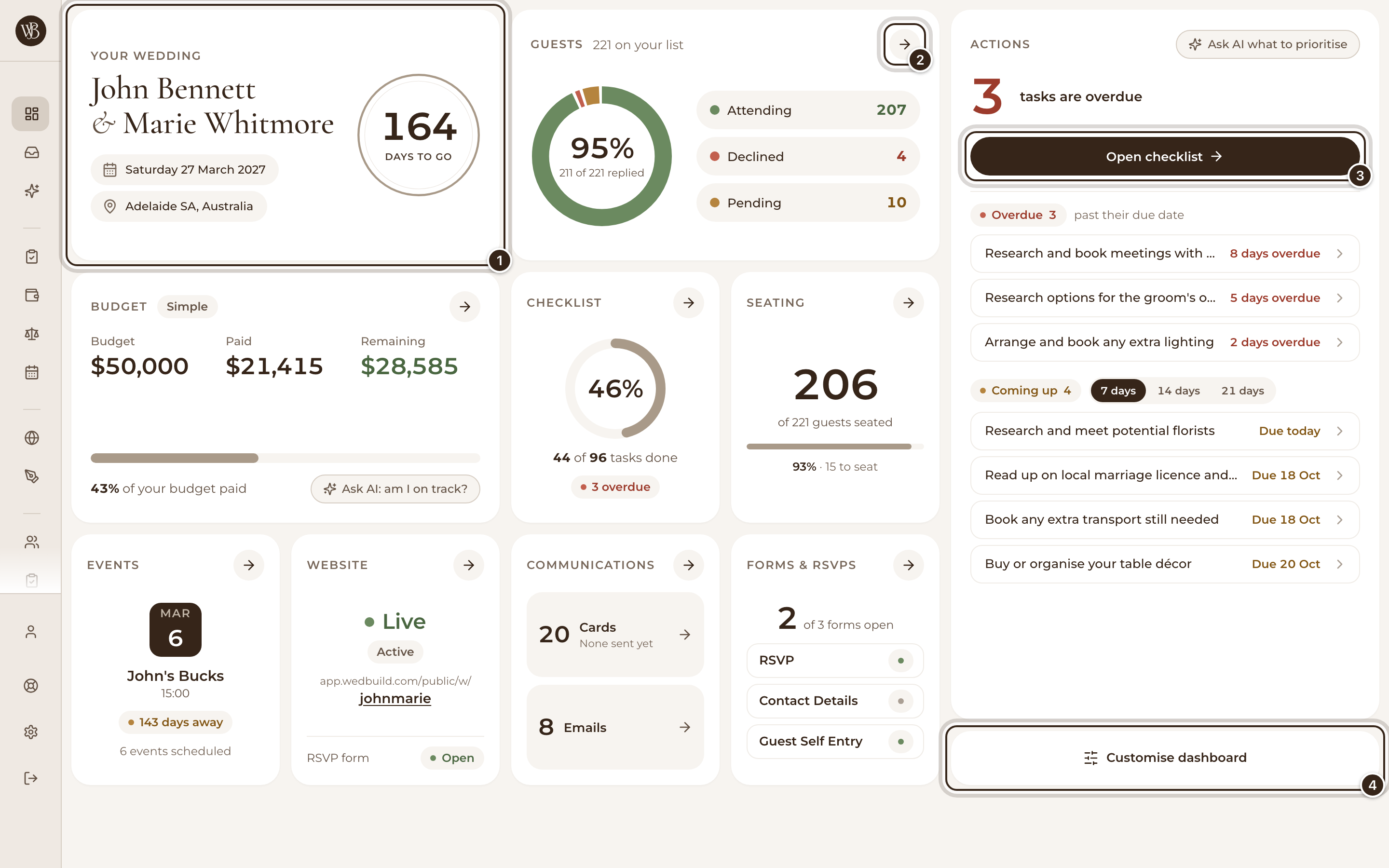 The dashboard with Your wedding, the Guests card's arrow, the Actions card and Customise dashboard marked