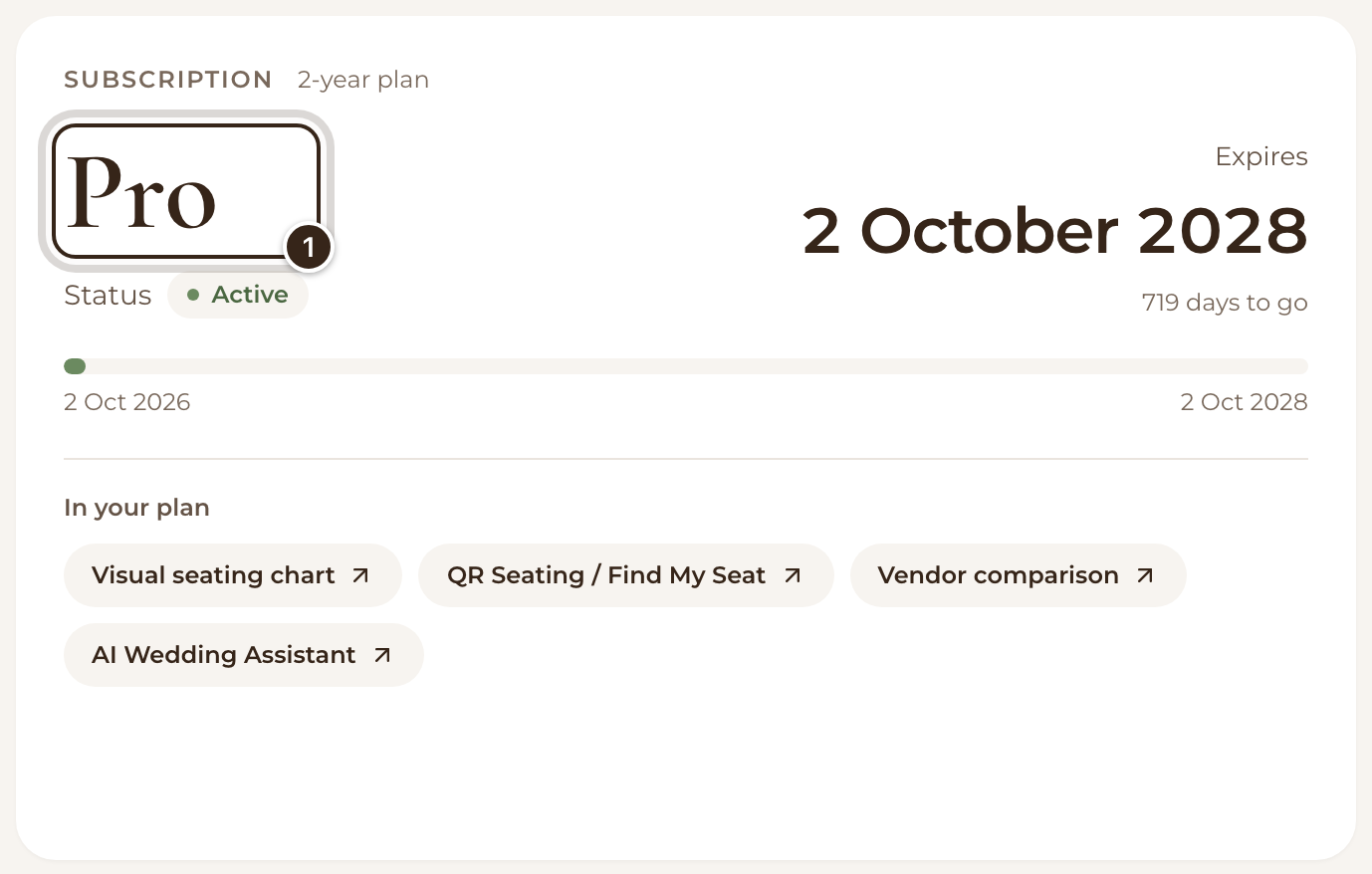 The Subscription tile on the Plan tab, showing the Pro plan with its status and expiry date, and the plan name marked