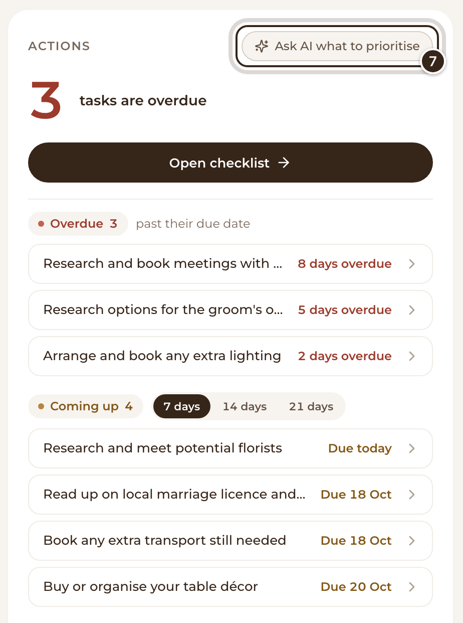 The Actions card with overdue and coming-up tasks, and Ask AI what to prioritise marked