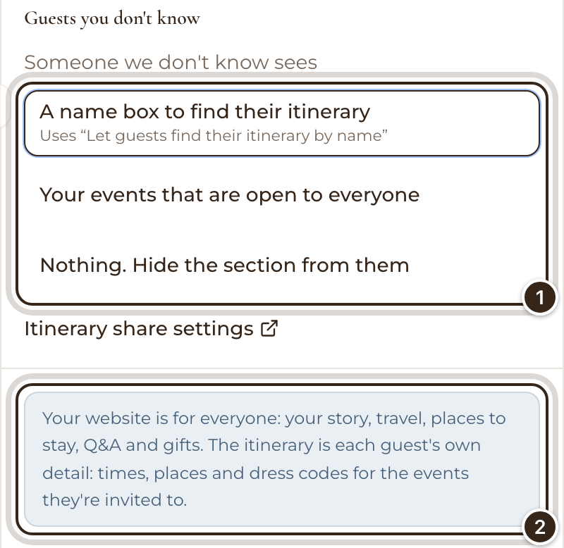 The Itinerary section's Edit tab, with Someone we don't know sees and the guide line marked