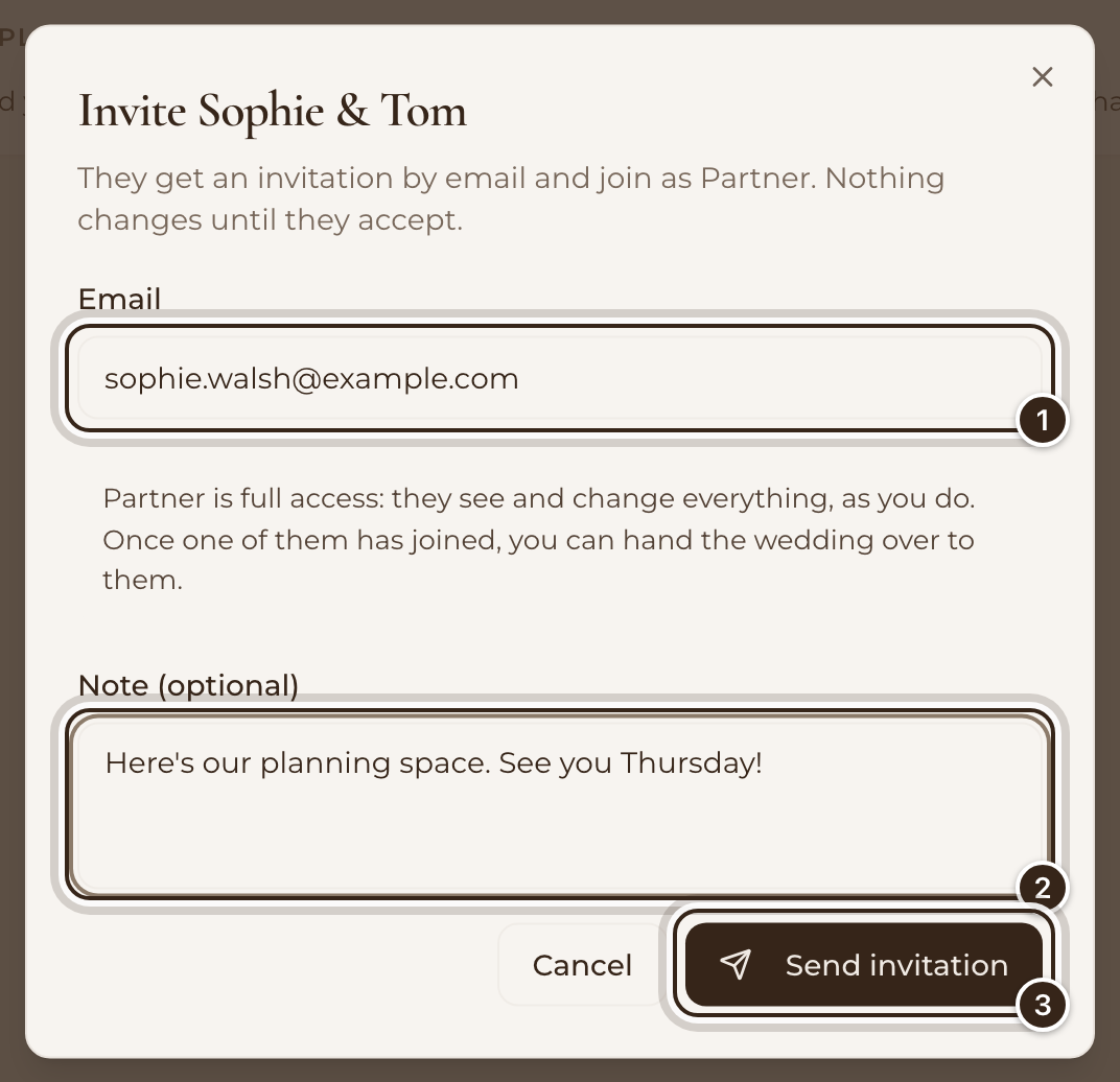 The Invite Sophie & Tom window with an email and a note typed in, and Send invitation marked