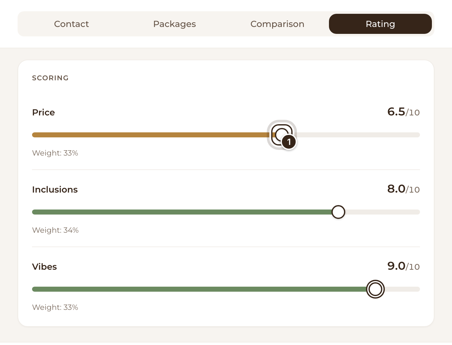 The Rating tab with Price, Inclusions and Vibes scored 6.5, 8 and 9 out of 10, and the Price slider marked