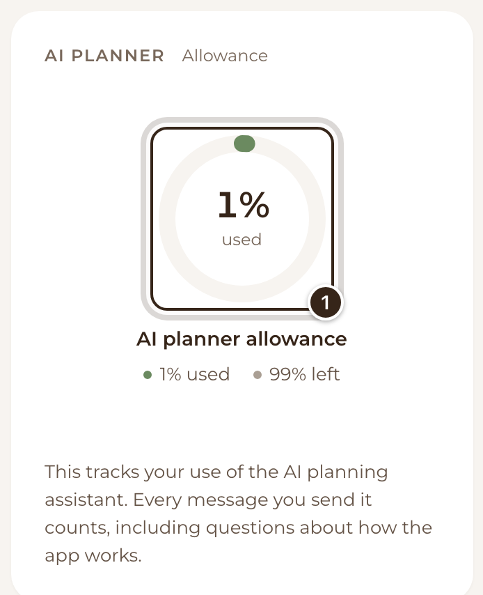 The AI Planner tile on the Plan tab, with the ring showing 1% used marked, and the note that every message counts under it