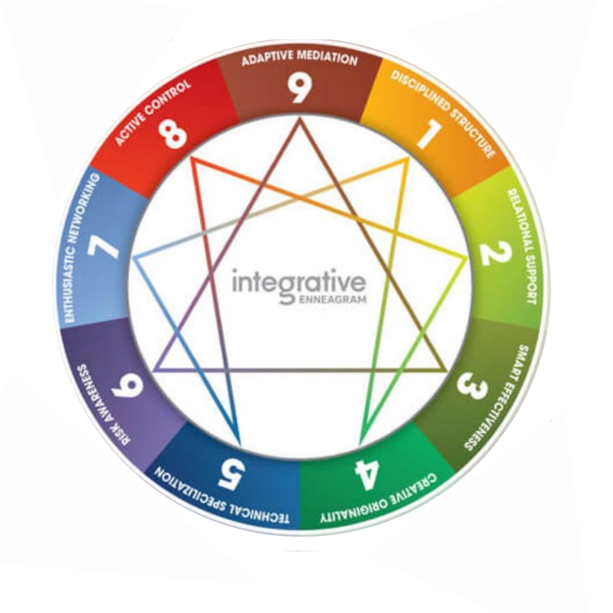 Shifting to Empowered Leadership