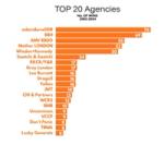 Graph showing Don’t Panic London has been ranked among the APA’s Top 20 agencies
