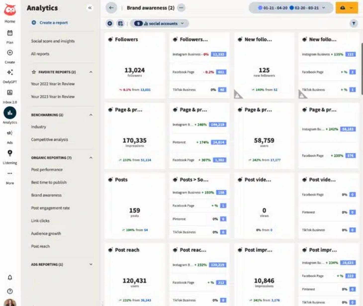 Hootsuite Analytics brand awareness report with follower, reach and post performance metrics.