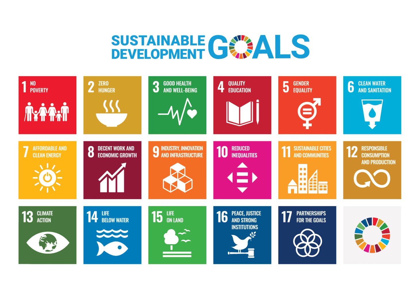 UN's 17 Sustainable Development Goals