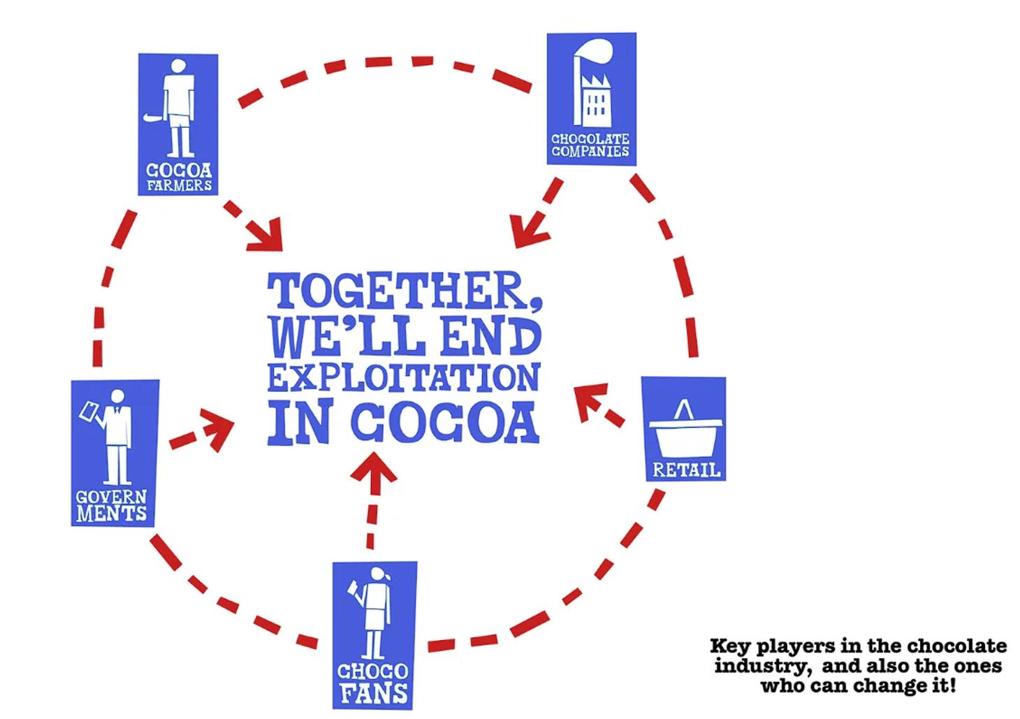 Tony’s Chocolonely Brand Vision