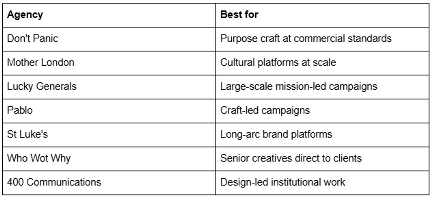 UK's best creative agencies