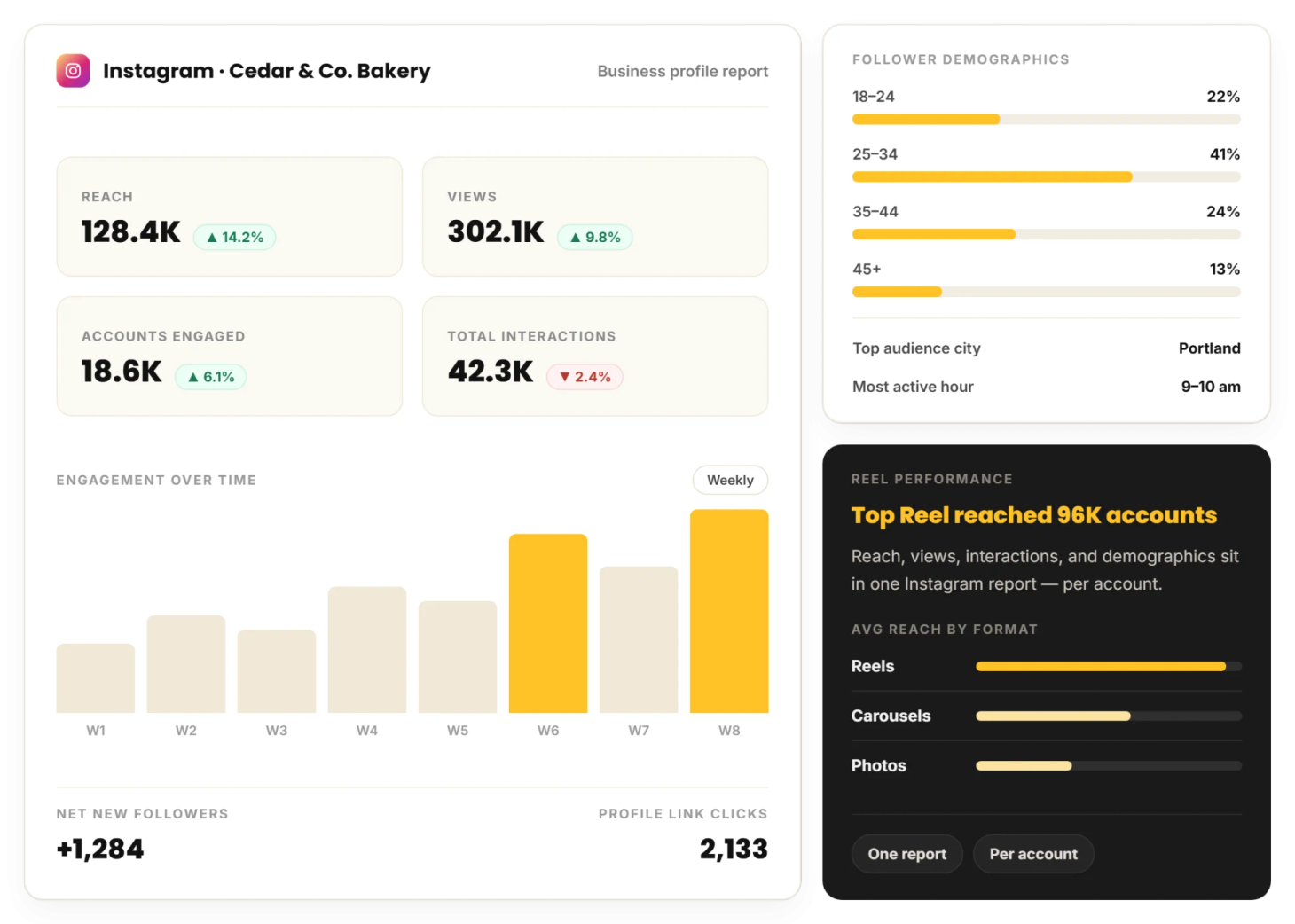RecurPost dashboard