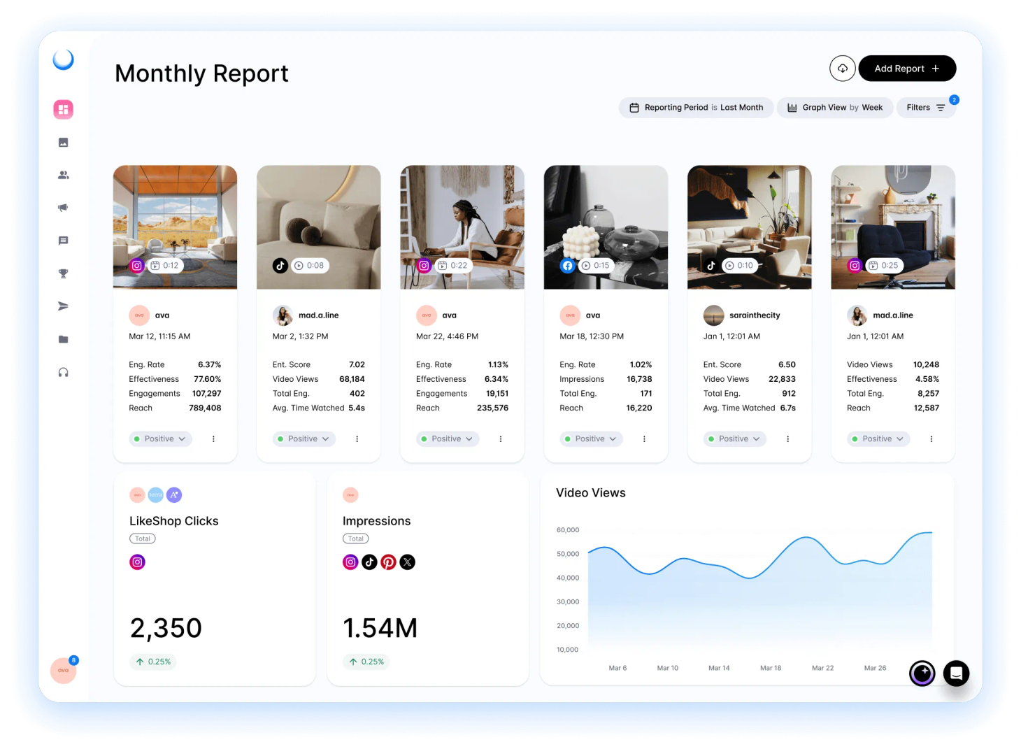 Dash Social analytics view