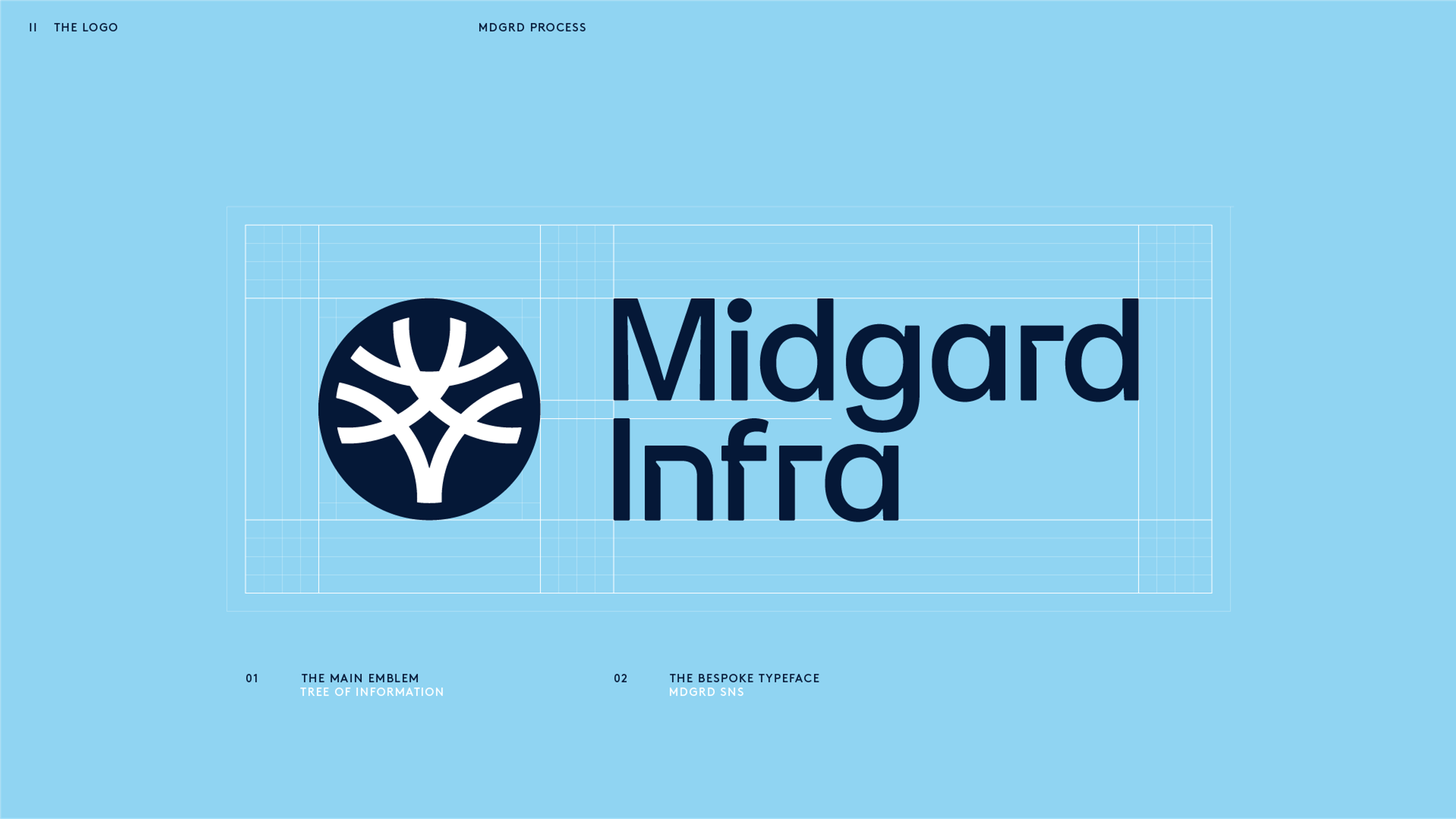 Bilde av logostrukturen til Midgard Infra.