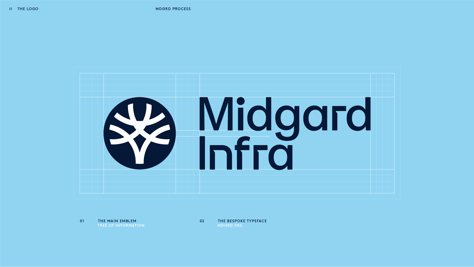Bilde av logostrukturen til Midgard Infra.