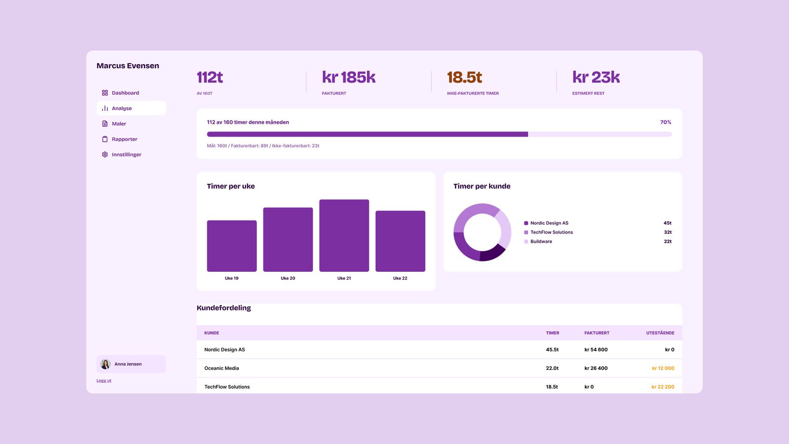 Prosjektbilde fra Hourly — Marcus Evensen