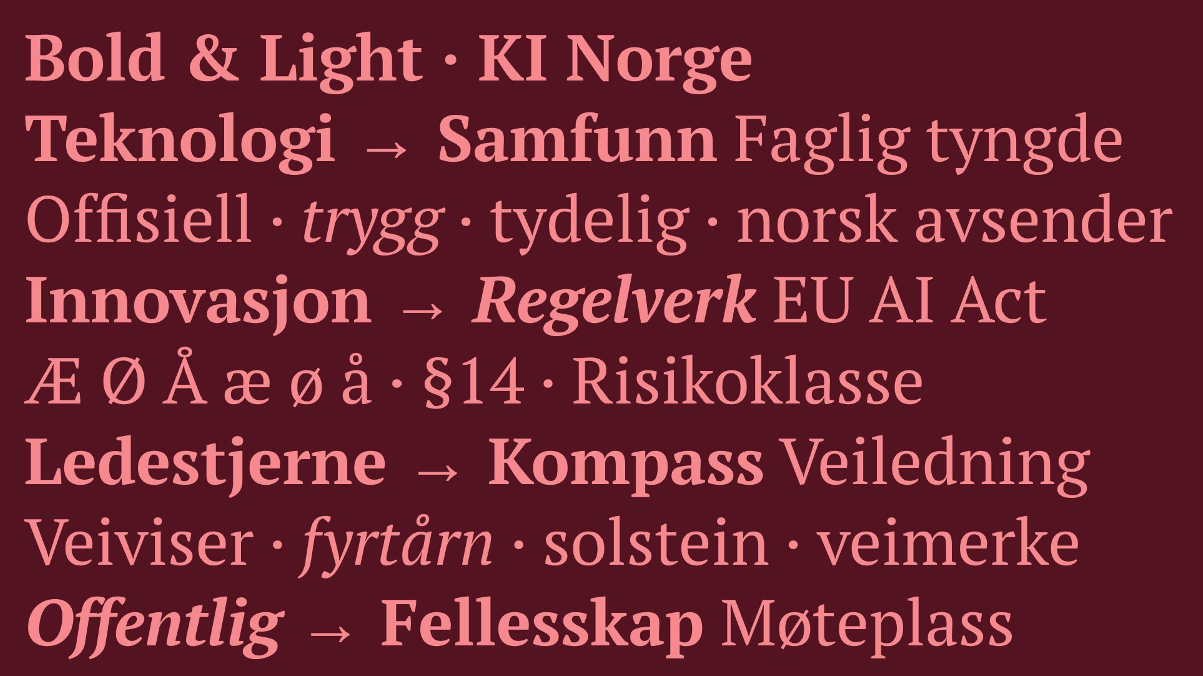 Grafisk fremstilling av fonten til KI Norge - Serif.