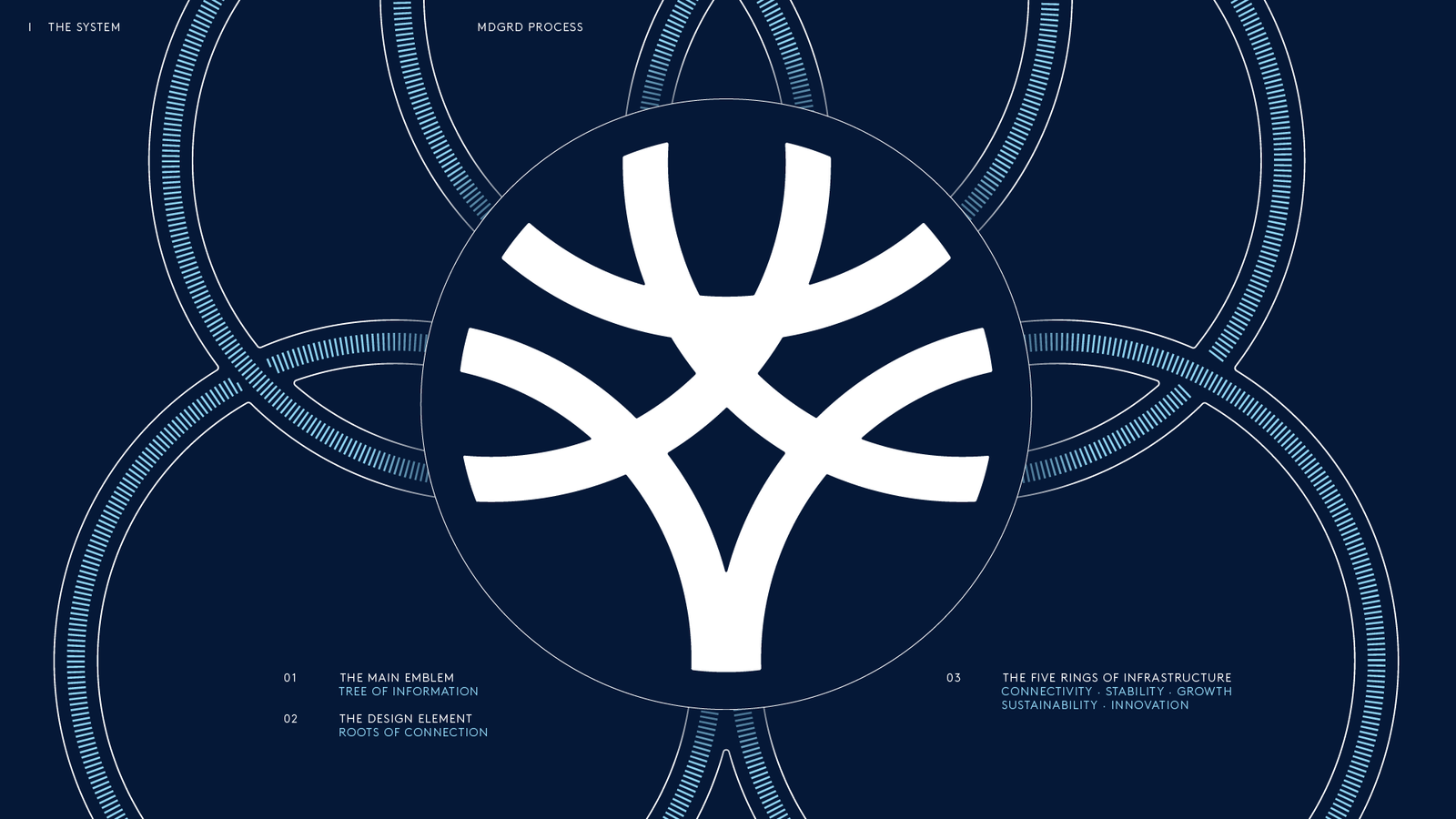 Prosjektbilde fra Midgard Infra — Marcus Evensen