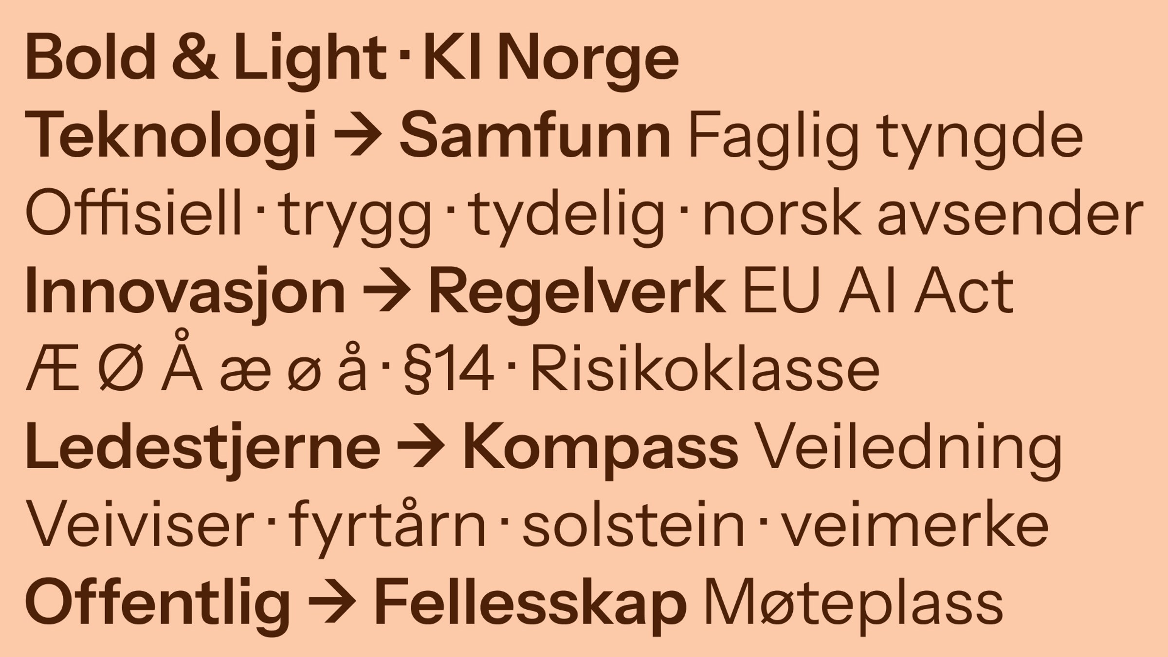 Grafisk fremstilling av fonten til KI Norge - Sans serif.