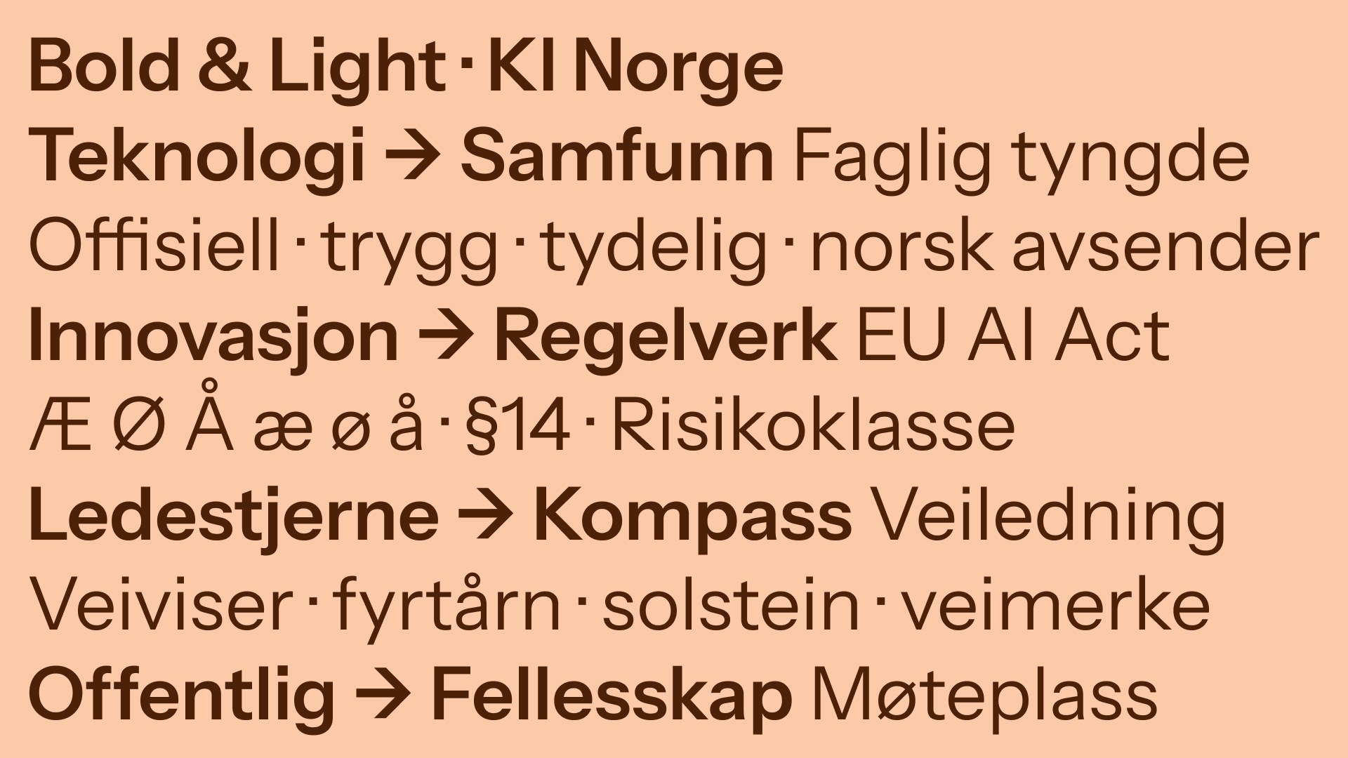 Grafisk fremstilling av fonten til KI Norge - Sans serif.