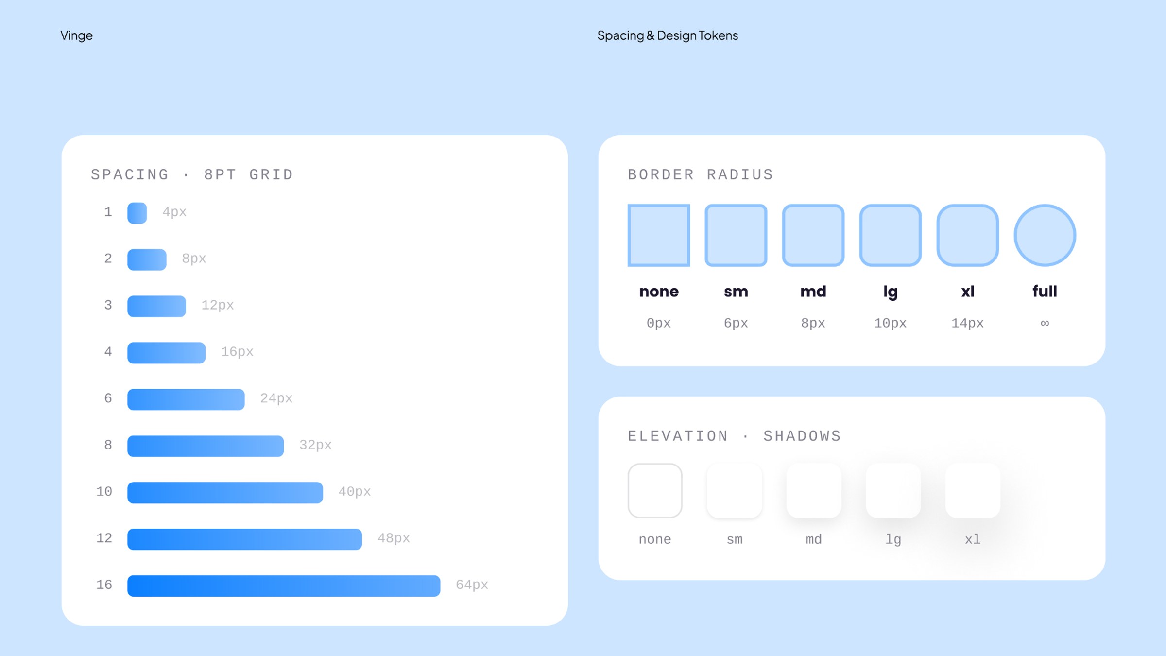 En liste over spacinger i designsystemet.