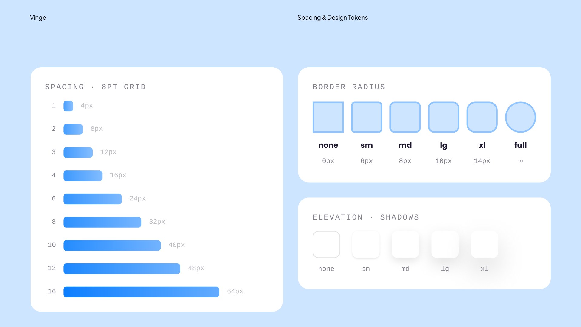 En liste over spacinger i designsystemet.