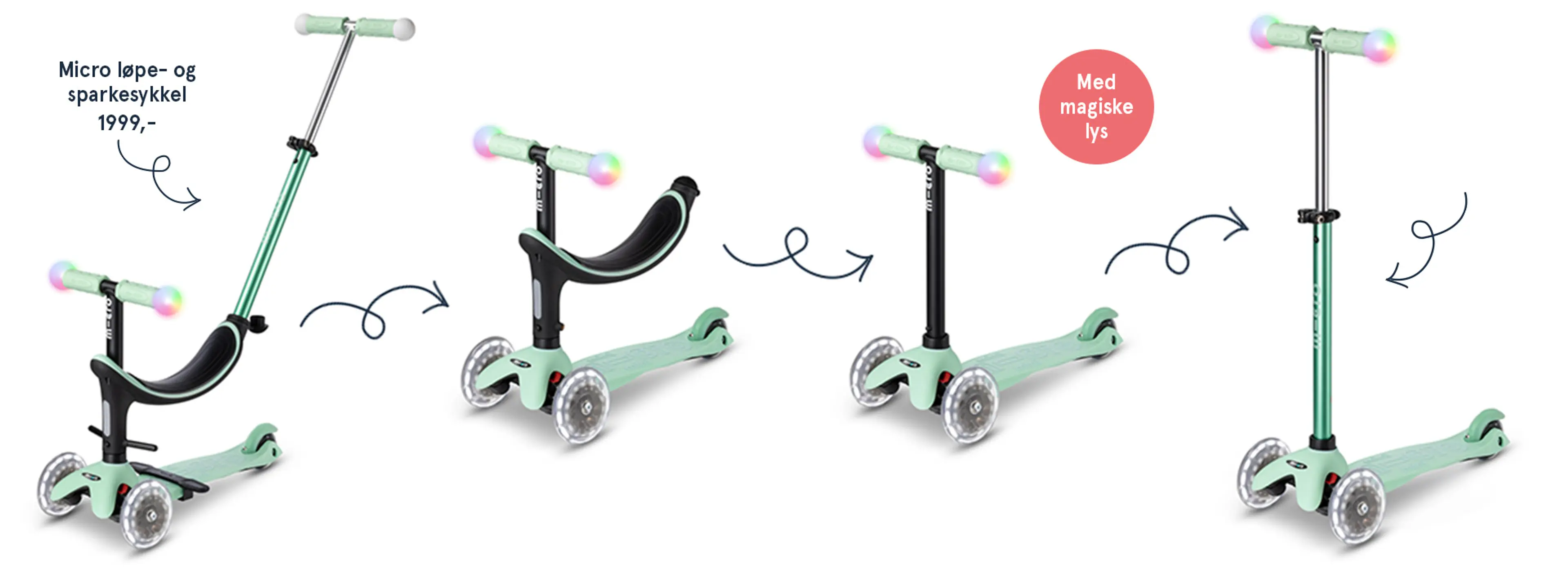 Micro løpe- og sparkesykkel - med magiske lys! Illustrasjon som viser hvordan sykkelen forvandles fra løpesykkel til sparkesykkel.