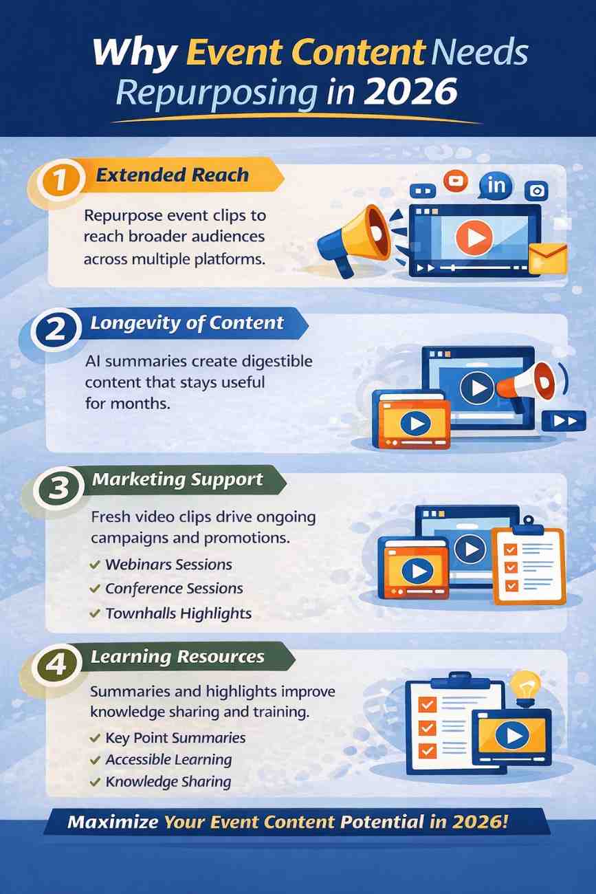 Why Event Content Needs Repurposing