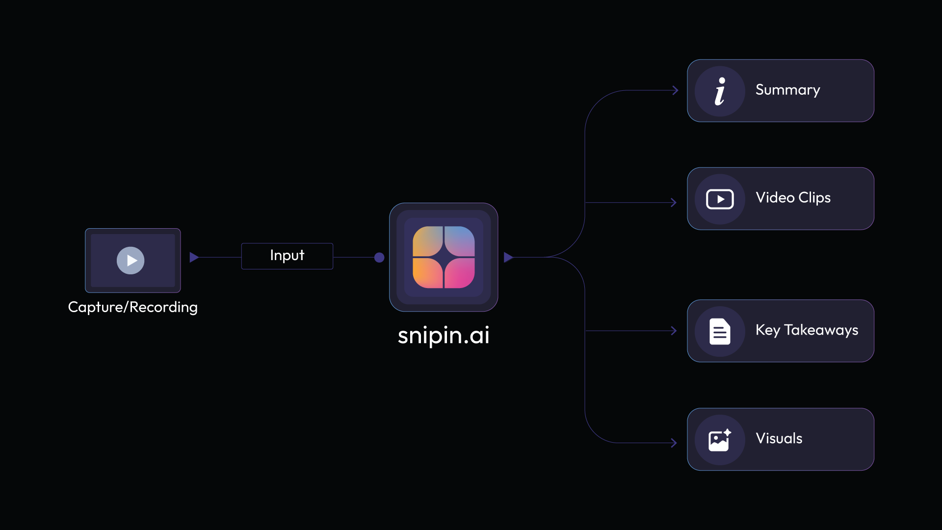 Snipin ai tool