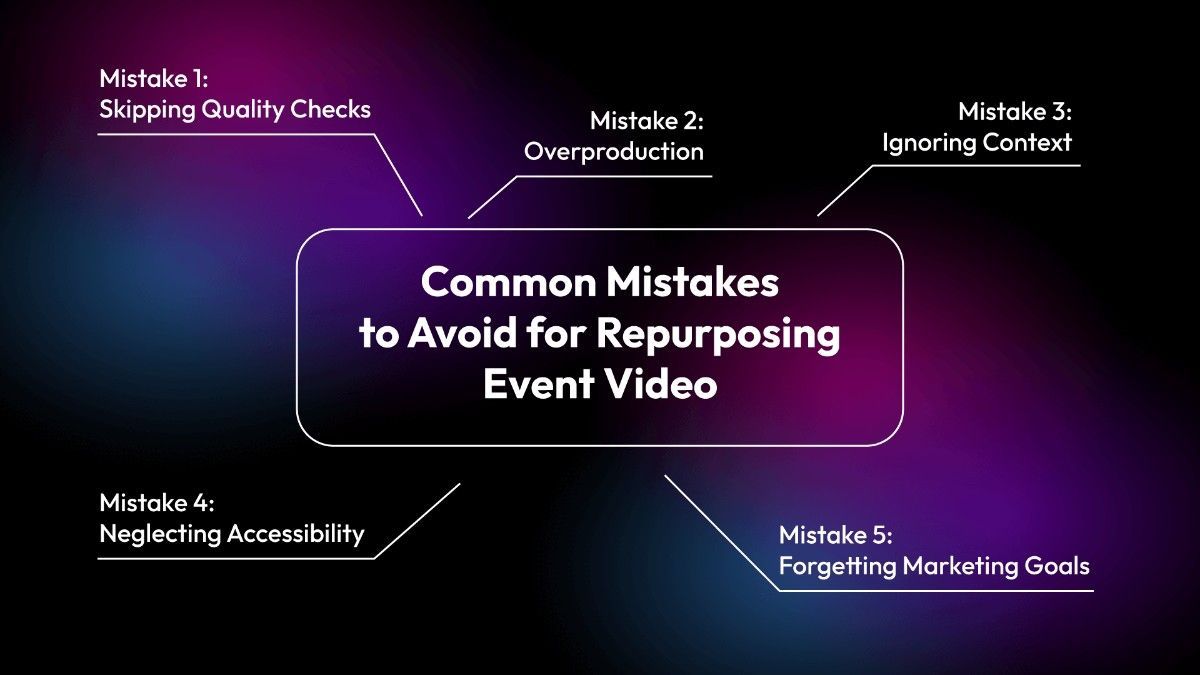 Avoid for Repurposing Event Video