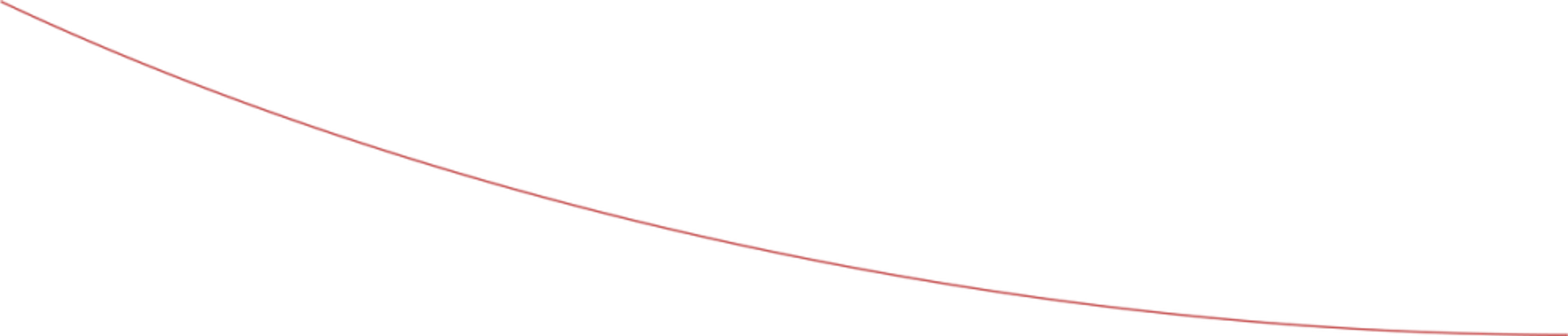 Nad levels decrease with age