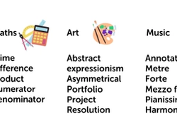 Examples of Tier 3 vocabulary in different subjects