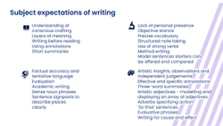 Subject expectations of writing in English, geography, science and art.