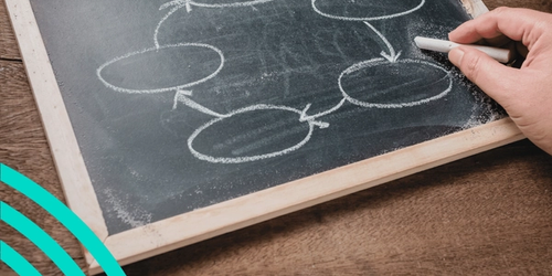 Flowchart on a blackboard in chalk