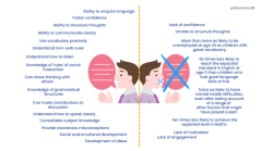The benefits of good oracy and the consequences of poor oracy.