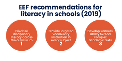 EEF recommendations for improving literacy