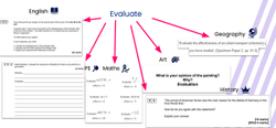 Examples of how the word "evaluate" is used differently in multiple subjects.