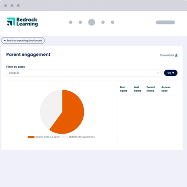 Report chart showing parent engagement