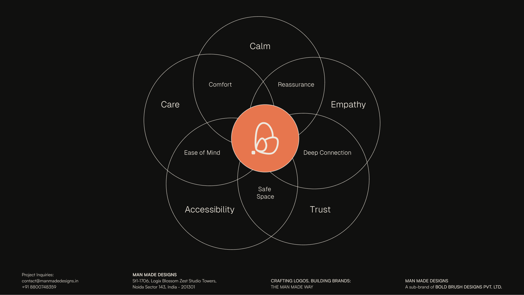 Serin brand personality, strategy.