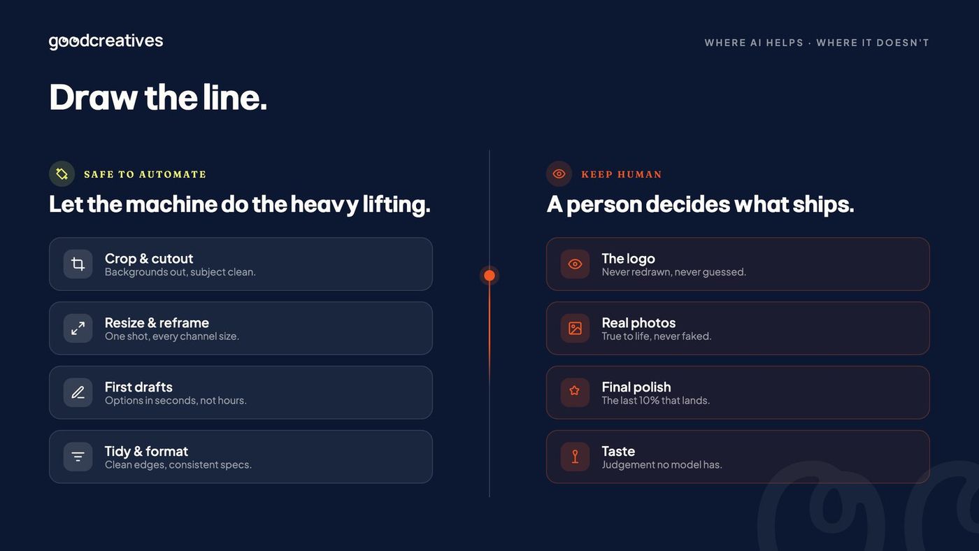 A two-column graphic splitting design tasks into safe to automate and keep human.