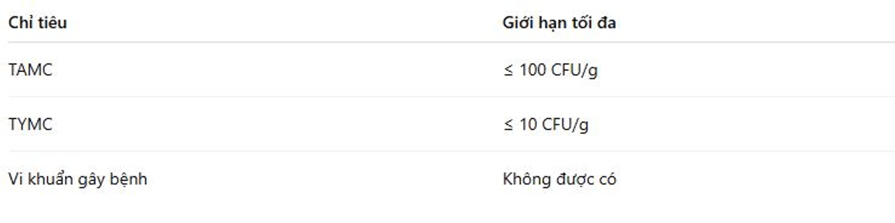 Giới hạn mỹ phẩm dùng cho trẻ em dưới 3 tuổi