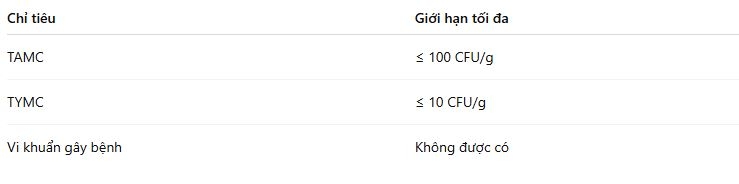 Giới hạn mỹ phẩm dùng cho trẻ em dưới 3 tuổi