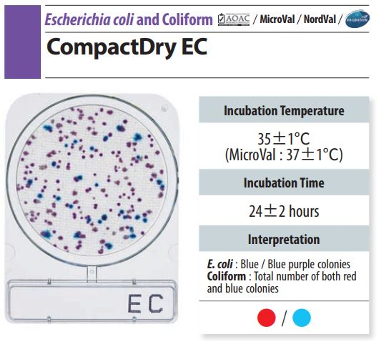 Compact dry EC