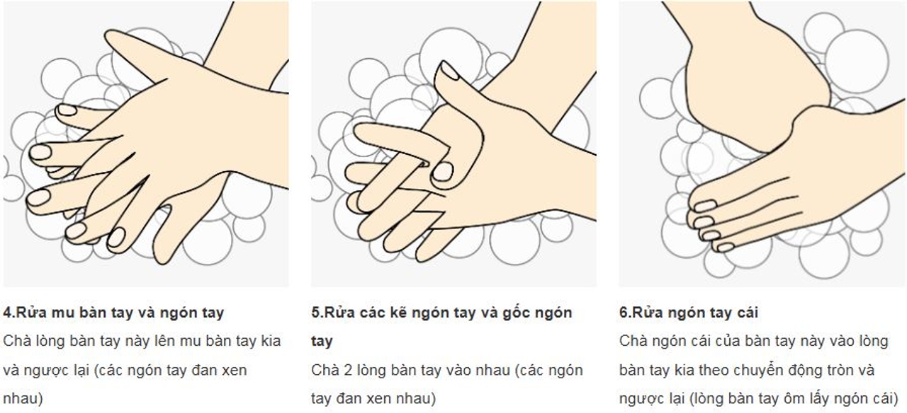 Quy trình rửa tay 2