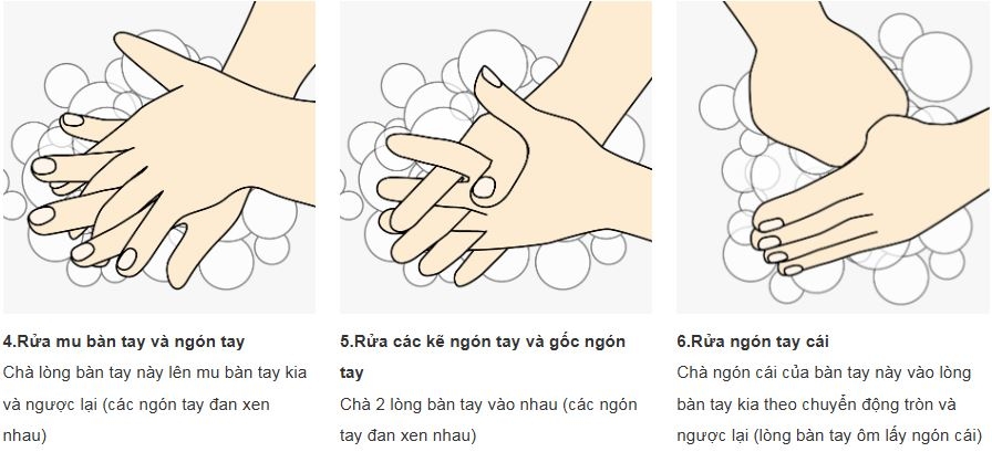 Quy trình rửa tay 2