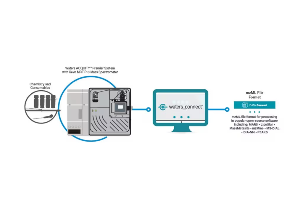 Xevo MRT P10 Mass Spectrometer 2