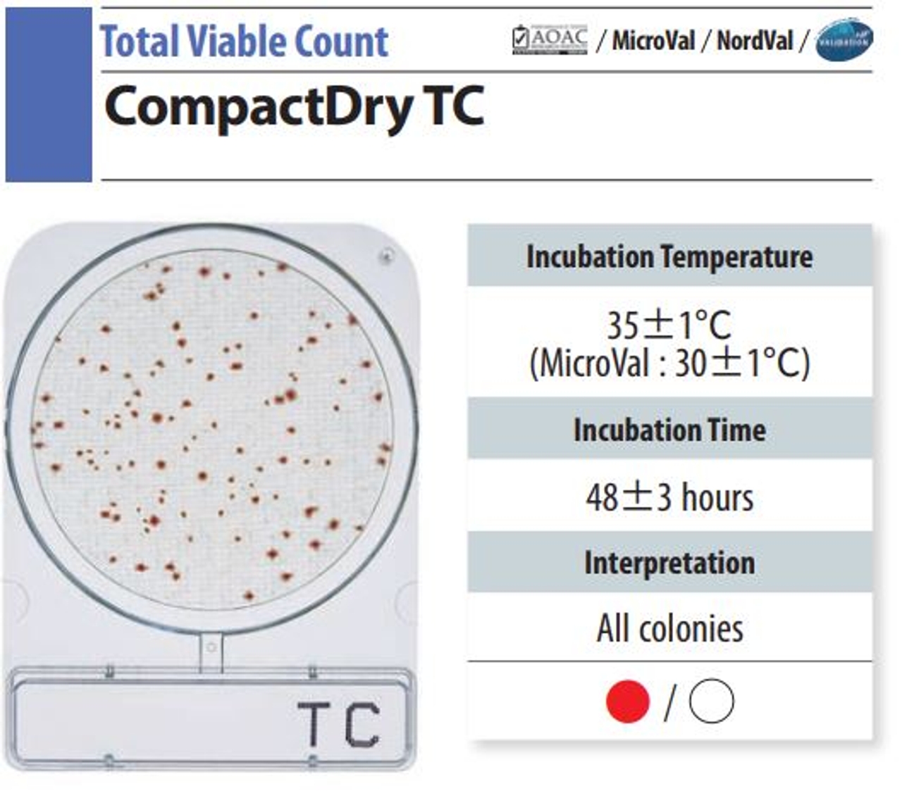 Compact Dry TC