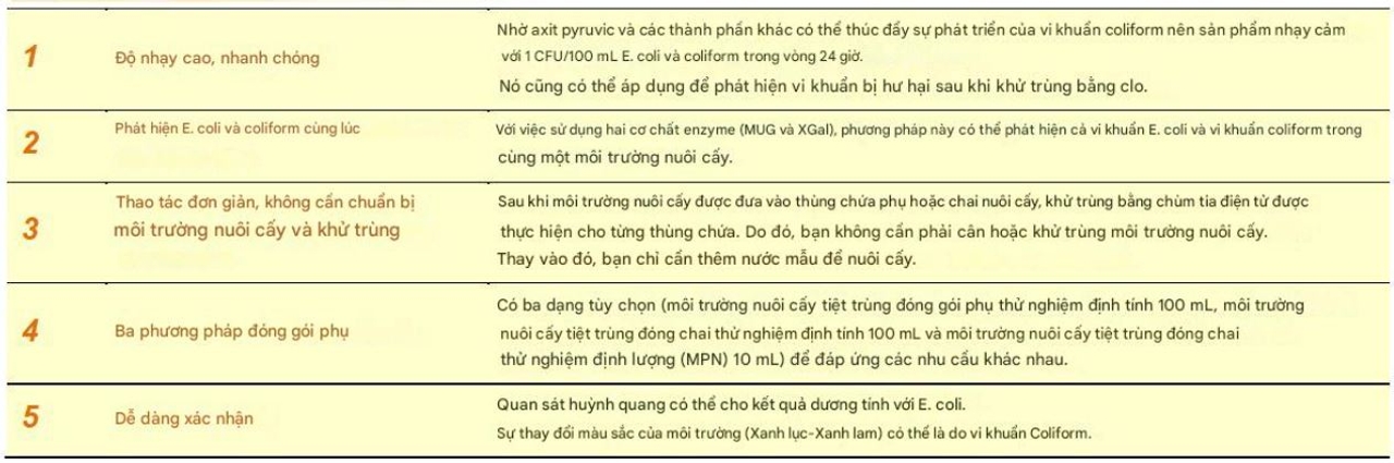 Ưu điểm của EC Blue