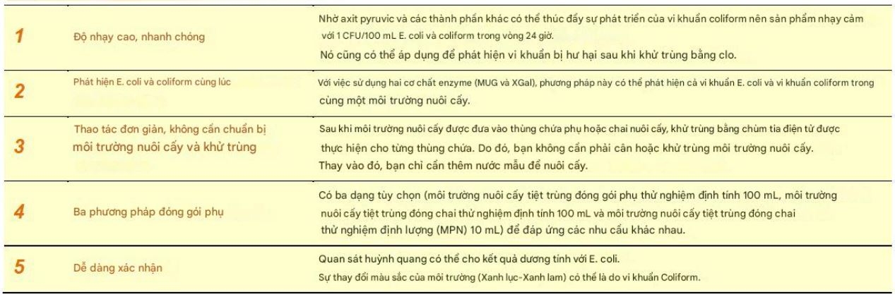 Ưu điểm của EC Blue