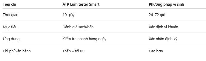 So sánh ATP và phương pháp truyền thồng