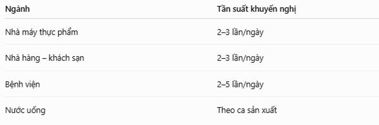 Bảng tóm tắt tần suất kiểm tra ATP
